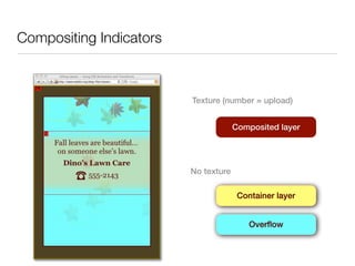 Compositing Indicators



                         Texture (number = upload)


                                      Composited layer




                         No texture

                                       Container layer


                                          Overﬂow
 