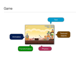 Game


                                     Text




                                            Textured
                                             objects
   Animation




          Transformation   Physics
 
