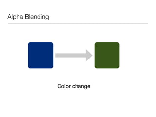 Alpha Blending




                 Color change
 