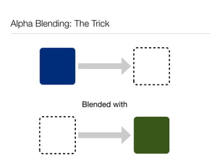 Alpha Blending: The Trick




                  Blended with
 