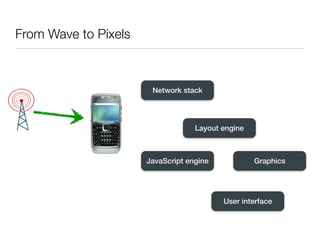 From Wave to Pixels



                       Network stack




                                   Layout engine



                      JavaScript engine            Graphics




                                          User interface
 