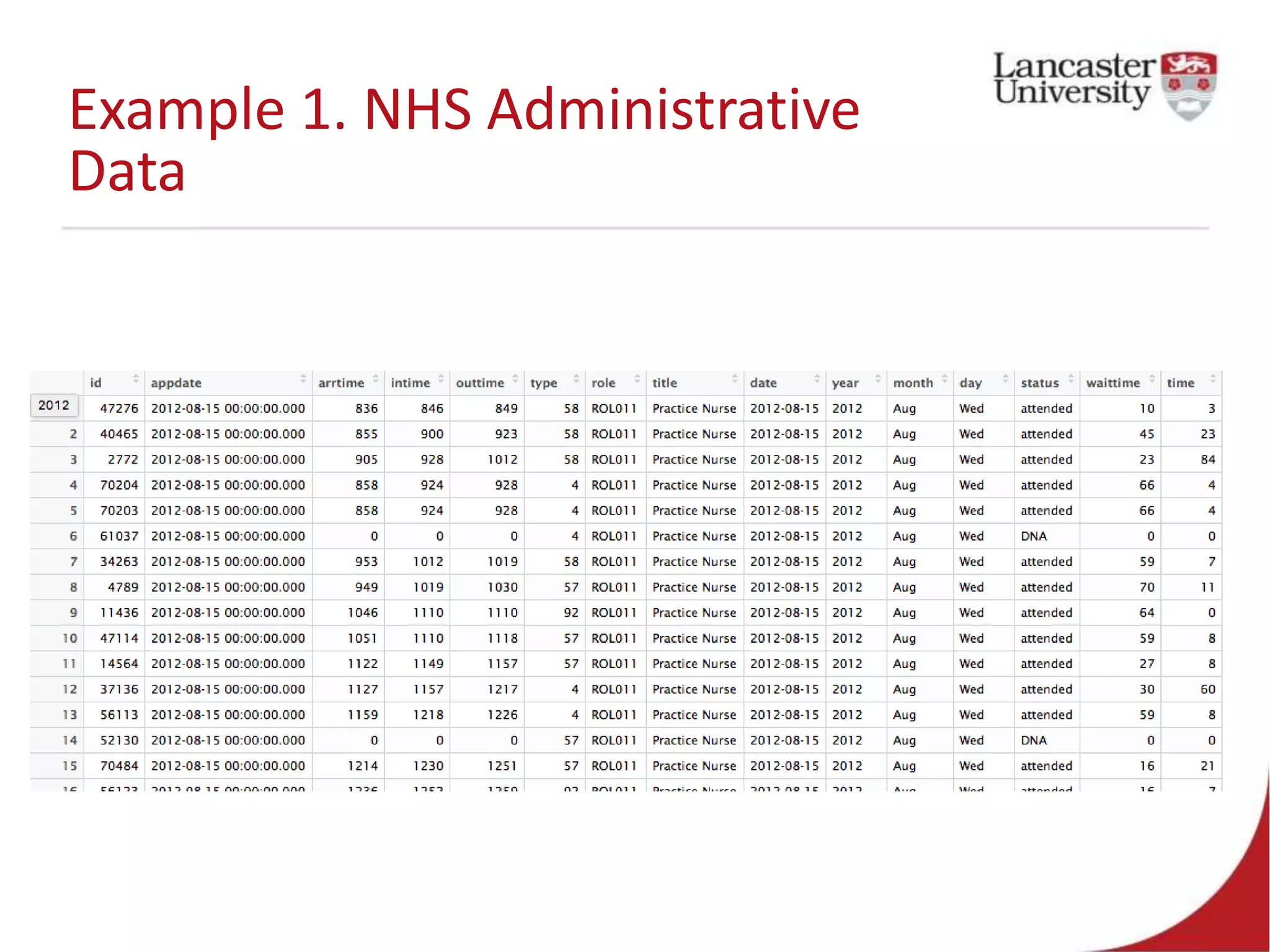 Example 1. NHS Administrative
Data
 