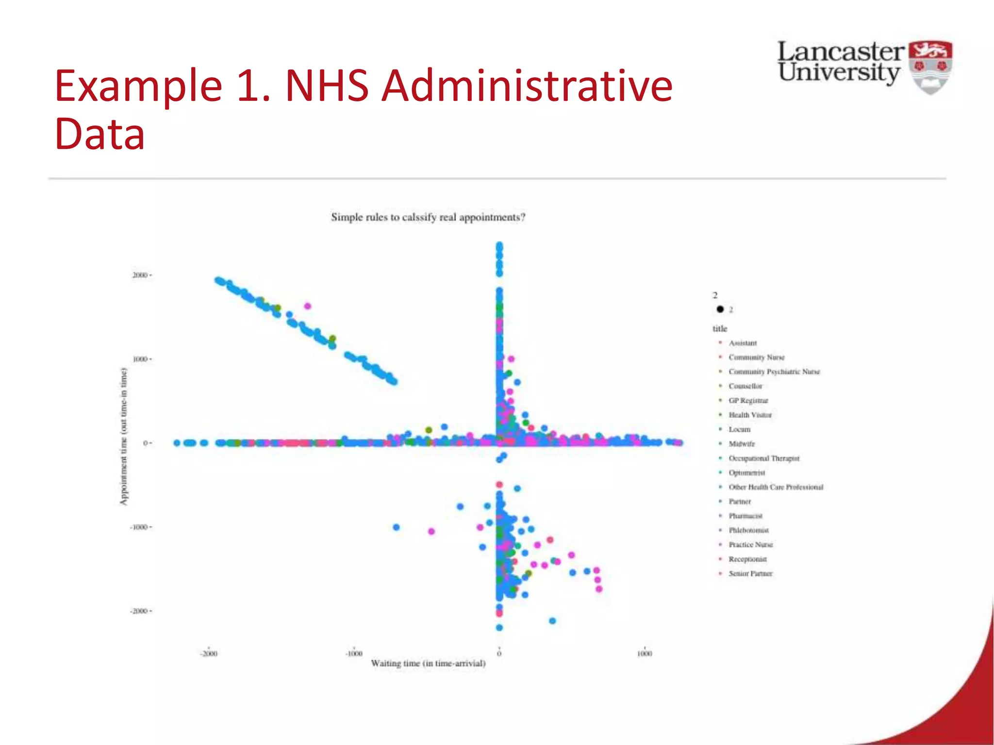 Example 1. NHS Administrative
Data
 