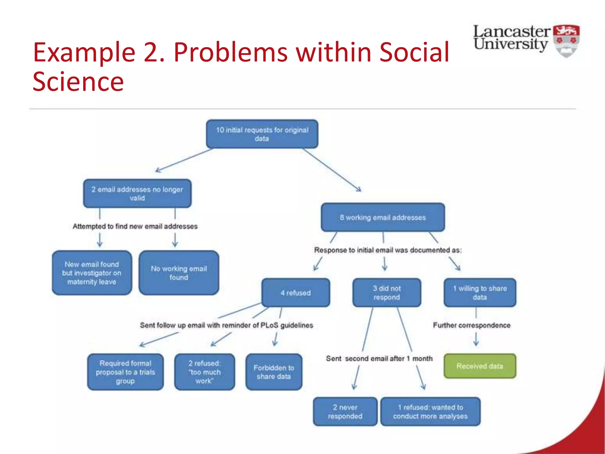 Example 2. Problems within Social
Science
 