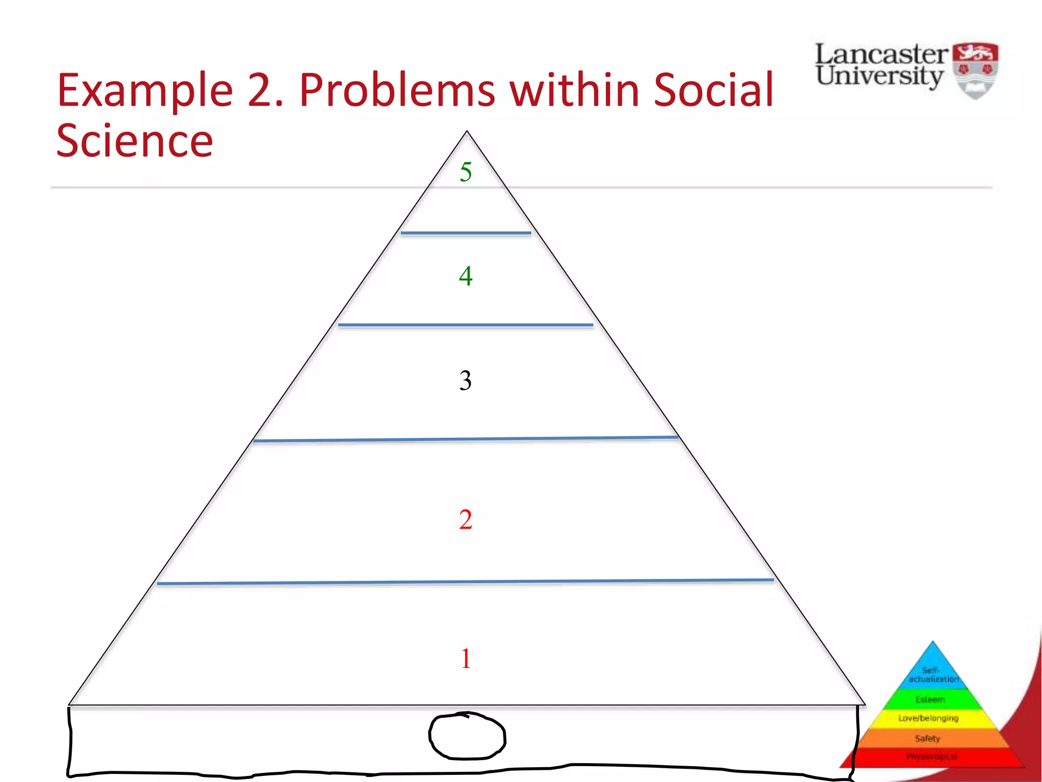 Example 2. Problems within Social
Science 5
4
3
2
1
 