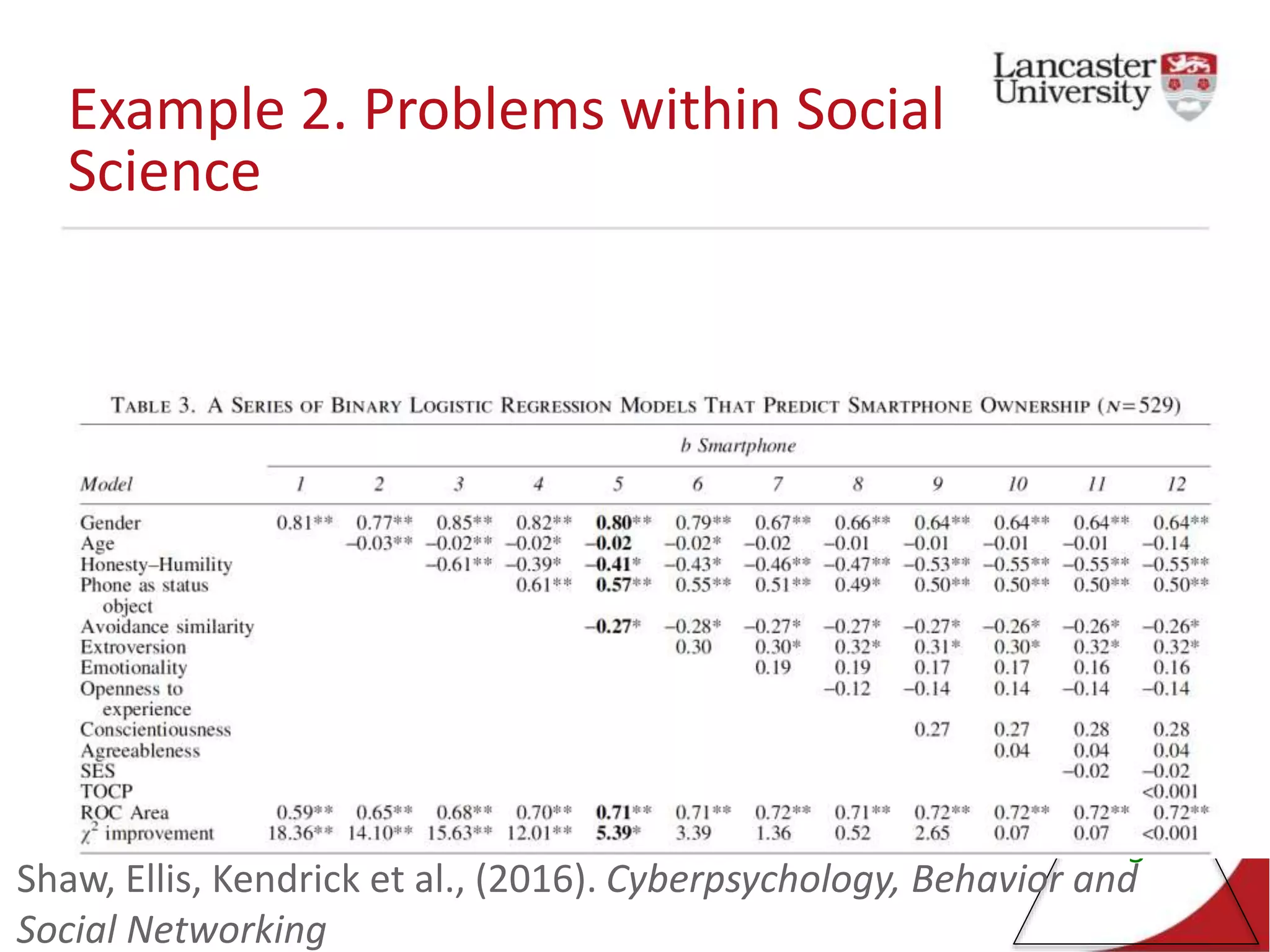 Example 2. Problems within Social
Science
5
Shaw, Ellis, Kendrick et al., (2016). Cyberpsychology, Behavior and
Social Networking
 