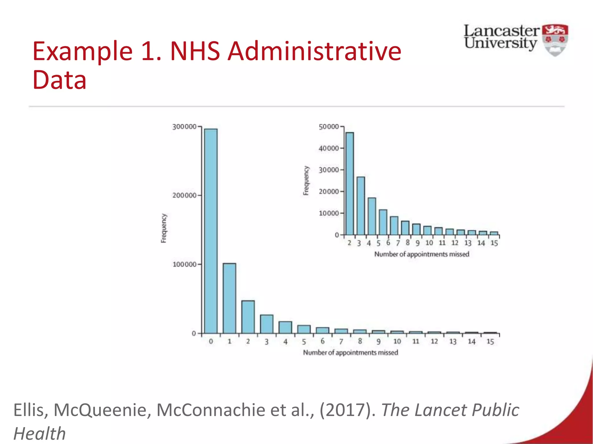 Example 1. NHS Administrative
Data
Ellis, McQueenie, McConnachie et al., (2017). The Lancet Public
Health
 