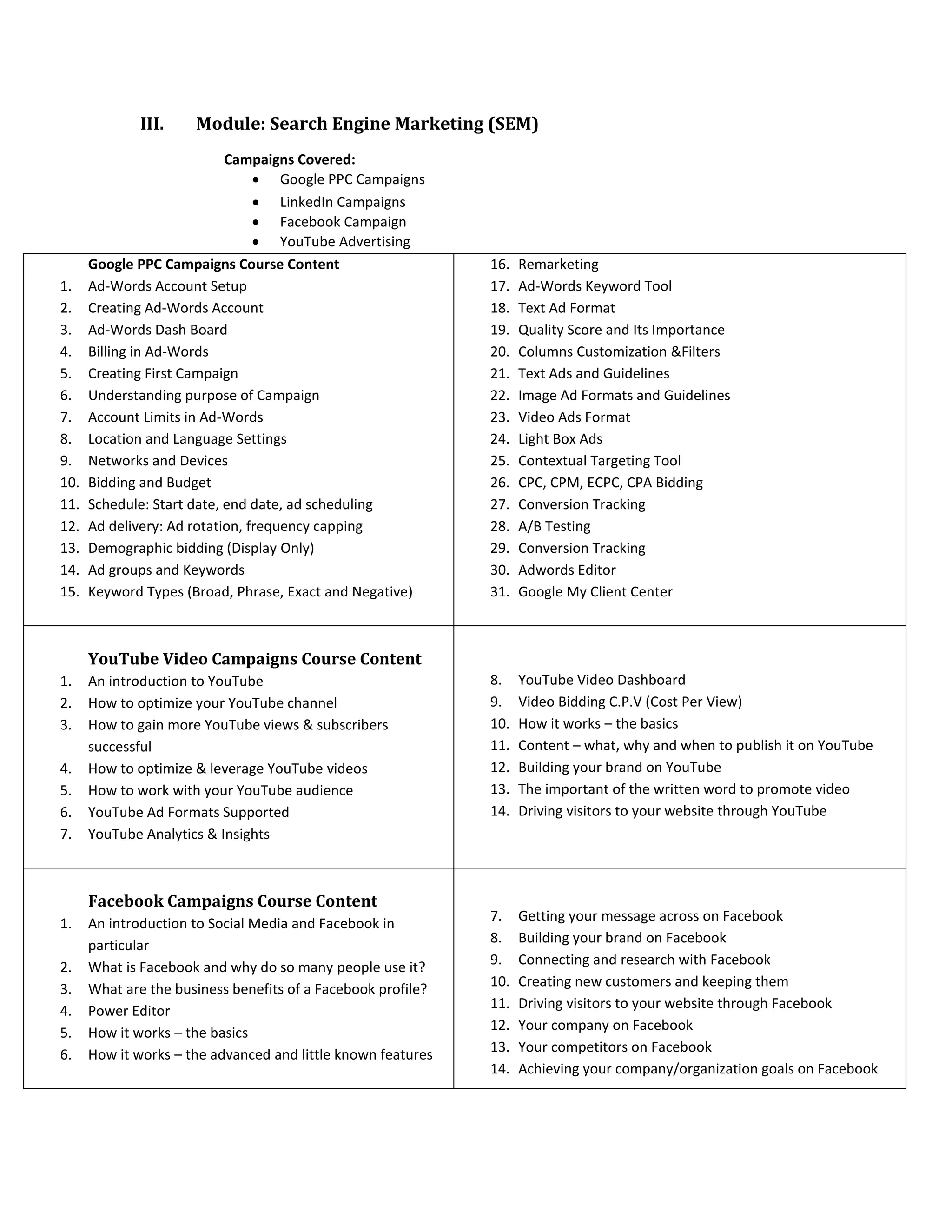 III. Module: Search Engine Marketing (SEM)
Campaigns Covered:
 Google PPC Campaigns
 LinkedIn Campaigns
 Facebook Campaign
 YouTube Advertising
Google PPC Campaigns Course Content
1. Ad-Words Account Setup
2. Creating Ad-Words Account
3. Ad-Words Dash Board
4. Billing in Ad-Words
5. Creating First Campaign
6. Understanding purpose of Campaign
7. Account Limits in Ad-Words
8. Location and Language Settings
9. Networks and Devices
10. Bidding and Budget
11. Schedule: Start date, end date, ad scheduling
12. Ad delivery: Ad rotation, frequency capping
13. Demographic bidding (Display Only)
14. Ad groups and Keywords
15. Keyword Types (Broad, Phrase, Exact and Negative)
16. Remarketing
17. Ad-Words Keyword Tool
18. Text Ad Format
19. Quality Score and Its Importance
20. Columns Customization &Filters
21. Text Ads and Guidelines
22. Image Ad Formats and Guidelines
23. Video Ads Format
24. Light Box Ads
25. Contextual Targeting Tool
26. CPC, CPM, ECPC, CPA Bidding
27. Conversion Tracking
28. A/B Testing
29. Conversion Tracking
30. Adwords Editor
31. Google My Client Center
YouTube Video Campaigns Course Content
1. An introduction to YouTube
2. How to optimize your YouTube channel
3. How to gain more YouTube views & subscribers
successful
4. How to optimize & leverage YouTube videos
5. How to work with your YouTube audience
6. YouTube Ad Formats Supported
7. YouTube Analytics & Insights
8. YouTube Video Dashboard
9. Video Bidding C.P.V (Cost Per View)
10. How it works – the basics
11. Content – what, why and when to publish it on YouTube
12. Building your brand on YouTube
13. The important of the written word to promote video
14. Driving visitors to your website through YouTube
Facebook Campaigns Course Content
1. An introduction to Social Media and Facebook in
particular
2. What is Facebook and why do so many people use it?
3. What are the business benefits of a Facebook profile?
4. Power Editor
5. How it works – the basics
6. How it works – the advanced and little known features
7. Getting your message across on Facebook
8. Building your brand on Facebook
9. Connecting and research with Facebook
10. Creating new customers and keeping them
11. Driving visitors to your website through Facebook
12. Your company on Facebook
13. Your competitors on Facebook
14. Achieving your company/organization goals on Facebook
 