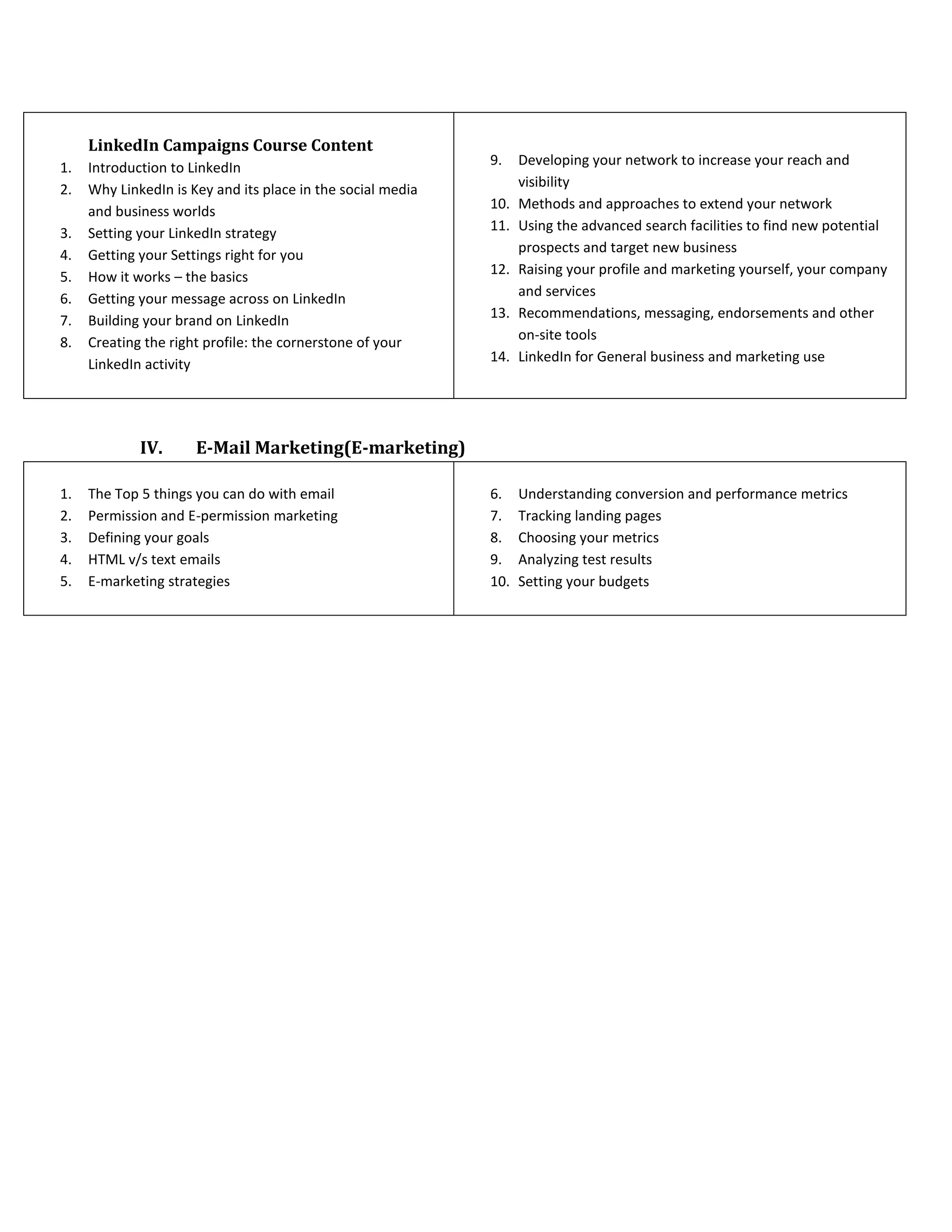 LinkedIn Campaigns Course Content
1. Introduction to LinkedIn
2. Why LinkedIn is Key and its place in the social media
and business worlds
3. Setting your LinkedIn strategy
4. Getting your Settings right for you
5. How it works – the basics
6. Getting your message across on LinkedIn
7. Building your brand on LinkedIn
8. Creating the right profile: the cornerstone of your
LinkedIn activity
9. Developing your network to increase your reach and
visibility
10. Methods and approaches to extend your network
11. Using the advanced search facilities to find new potential
prospects and target new business
12. Raising your profile and marketing yourself, your company
and services
13. Recommendations, messaging, endorsements and other
on-site tools
14. LinkedIn for General business and marketing use
IV. E-Mail Marketing(E-marketing)
1. The Top 5 things you can do with email
2. Permission and E-permission marketing
3. Defining your goals
4. HTML v/s text emails
5. E-marketing strategies
6. Understanding conversion and performance metrics
7. Tracking landing pages
8. Choosing your metrics
9. Analyzing test results
10. Setting your budgets
 