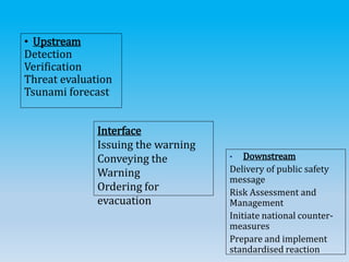 Early warning system in Sri Lankan Disaster Management | PPTX