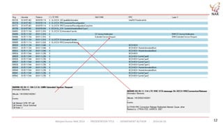 Abhijeet Kumar NAK 2014 - PRESENTATION TITLE - DEPARTMENT AUTHOR - 2014-04-26 12
 