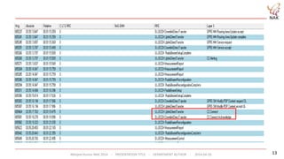 Abhijeet Kumar NAK 2014 - PRESENTATION TITLE - DEPARTMENT AUTHOR - 2014-04-26 13
 