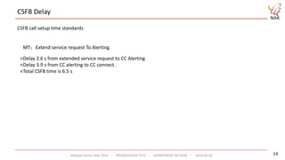 Abhijeet Kumar NAK 2014 - PRESENTATION TITLE - DEPARTMENT AUTHOR - 2014-04-26
CSFB Delay
14
CSFB call setup time standards
MT：Extend service request To Alerting.
Delay 2.6 s from extended service request to CC Alerting
Delay 3.9 s from CC alerting to CC connect.
Total CSFB time is 6.5 s
 