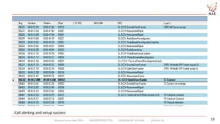 Abhijeet Kumar NAK 2014 - PRESENTATION TITLE - DEPARTMENT AUTHOR - 2014-04-26 19
. Call alerting and setup success
 