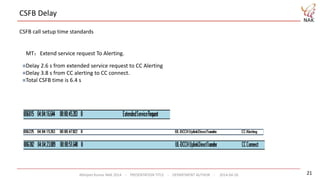 Abhijeet Kumar NAK 2014 - PRESENTATION TITLE - DEPARTMENT AUTHOR - 2014-04-26
CSFB Delay
21
CSFB call setup time standards
MT：Extend service request To Alerting.
Delay 2.6 s from extended service request to CC Alerting
Delay 3.8 s from CC alerting to CC connect.
Total CSFB time is 6.4 s
 