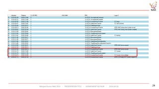 Abhijeet Kumar NAK 2014 - PRESENTATION TITLE - DEPARTMENT AUTHOR - 2014-04-26 24
 