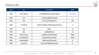 Abhijeet Kumar NAK 2014 - PRESENTATION TITLE - DEPARTMENT AUTHOR - 2014-04-26 4
Node Mo Parameter New
RNC Rnc Feature LteCellReselection.featureState 1 (Activate)
RNC Sid schedulingBlockEnabled 1
RNC Sid sib19.sib19RepPeriod 256
RNC UtranCell AbsPrioCellRes.cellReselectionPriority 2
RNC Sid SIB11 12
RNC Sid sib5RepPeriod 32
RNC RncFunction loadSharingRrcEnabled TRUE
RNC UtranRelation loadSharingCandidate define
RNC UtranRelation loadSharingThreshold 0
RNC UtranCell interFreqFddMeasIndicator 0
Parameter at RNC
 