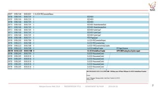 Abhijeet Kumar NAK 2014 - PRESENTATION TITLE - DEPARTMENT AUTHOR - 2014-04-26 7
 