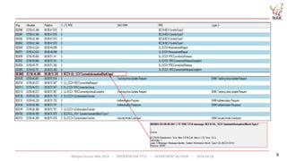 Abhijeet Kumar NAK 2014 - PRESENTATION TITLE - DEPARTMENT AUTHOR - 2014-04-26 9
 