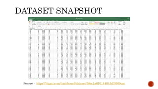 Source - https://bigml.com/dashboard/dataset/58ec1a610144045d39000eac
 