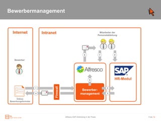 Bewerbermanagement


  Internet               Intranet                                                  Mitarbeiter der
                                                                                  Personalabteilung




                                                                 6                 7            8

    Bewerber




                                                                       5                        HR-Modul
                                Firewall




                     1                                                                    2
                                                             Bewerber-
                     4                                      management                    3

     Online-
Bewerbungsformular




                                           Alfresco-SAP-Anbindung in der Praxis                            Folie 14
 