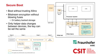 Digital Security by Design: Physical Unclonable Functions - Gavin ...