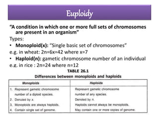 Euploidy
“A condition in which one or more full sets of chromosomes
are present in an organism”
Types:
• Monoploid(x): “Single basic set of chromosomes”
e.g. in wheat: 2n=6x=42 where x=7
• Haploid(n): gametic chromosome number of an individual
e.g. in rice : 2n=24 where n=12
 