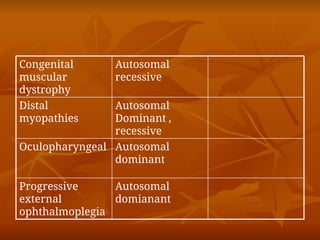 Comprehensive Overview of Muscular Dystrophy Types, Symptoms, and ...