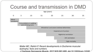 DMD and Dystrophin genetic based approach | PPTX