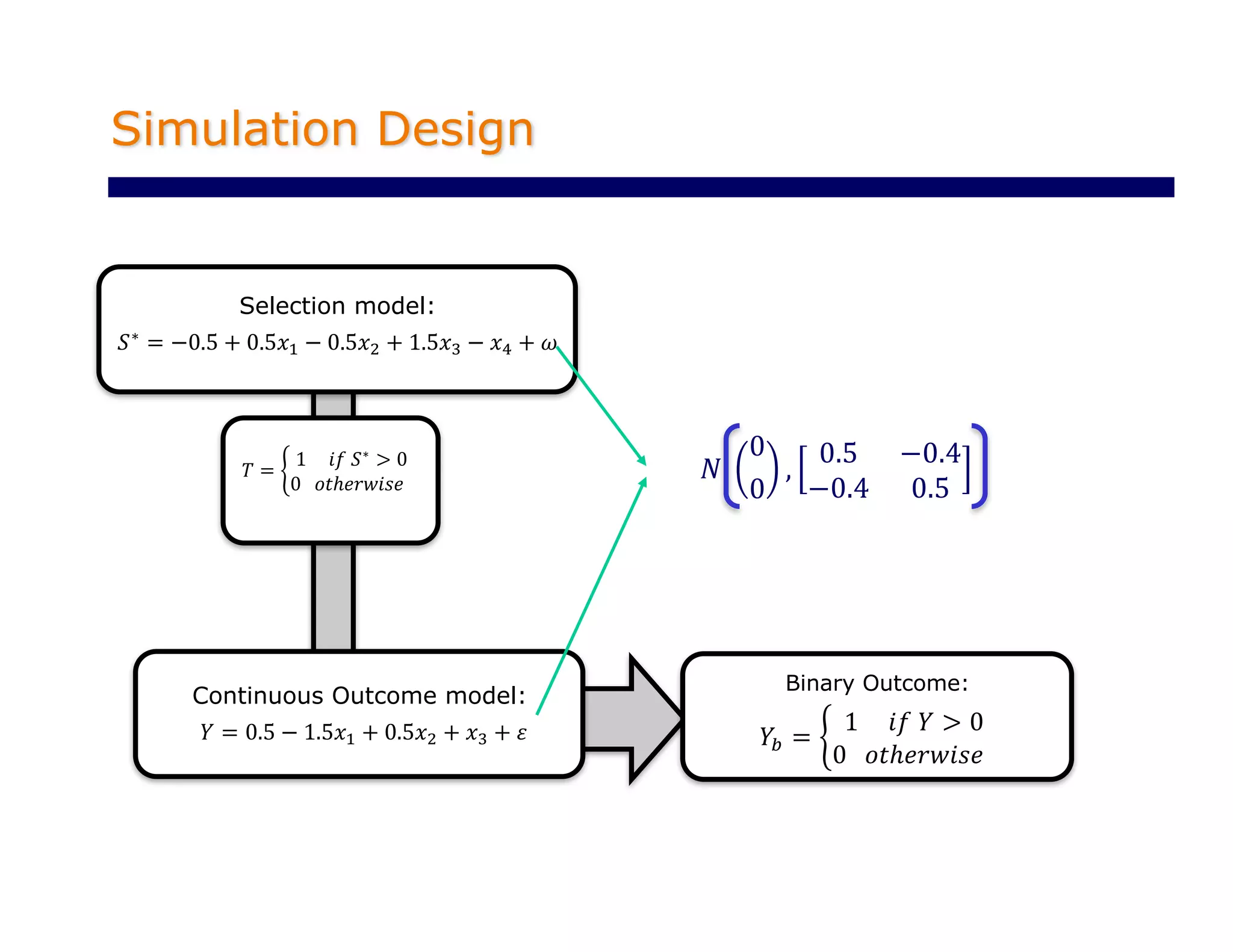 Selection Bias with Linear Probability Models | PDF | Science