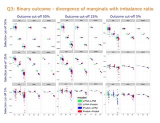 Selection Bias with Linear Probability Models | PDF
