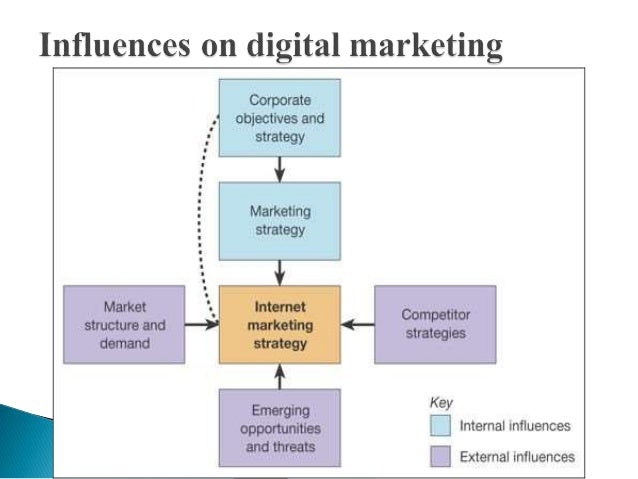 External and internal influences on consumer market
