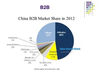 www.openchina.com.ua
B2B
 