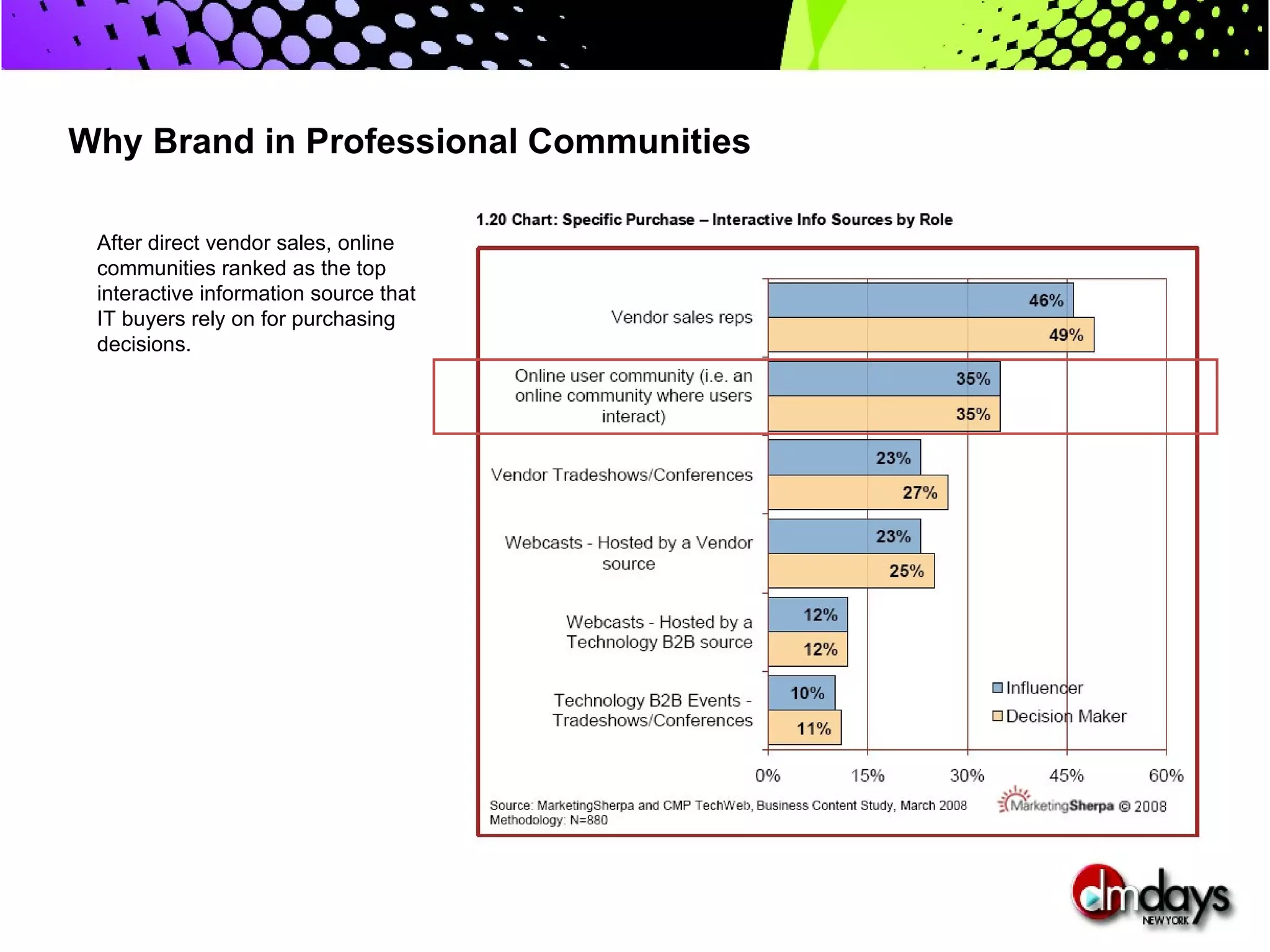 Why Brand in Professional Communities

 After direct vendor sales, online
 communities ranked as the top
 interactive information source that
 IT buyers rely on for purchasing
 decisions.
 