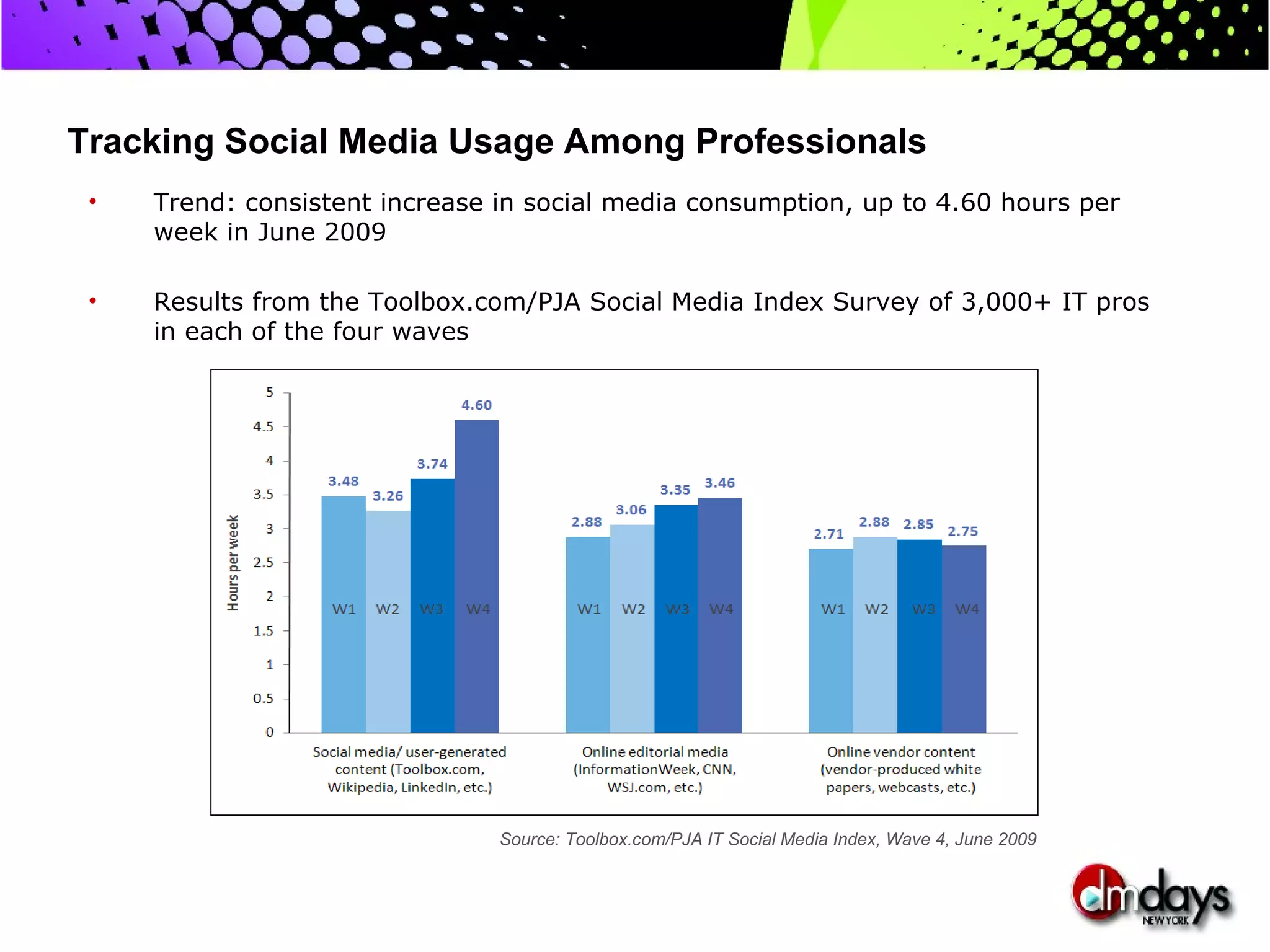 Tracking Social Media Usage Among Professionals
 •   Trend: consistent increase in social media consumption, up to 4.60 hours per
     week in June 2009

 •   Results from the Toolbox.com/PJA Social Media Index Survey of 3,000+ IT pros
     in each of the four waves




                                Source: Toolbox.com/PJA IT Social Media Index, Wave 4, June 2009
 