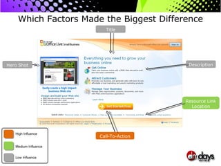 Which Factors Made the Biggest Difference Hero Shot Title Description Call-To-Action Resource Link Location High Influence Medium Influence Low Influence 