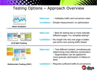 Testing Options – Approach Overview Ideal use: >  Validates traffic and conversion rates Limitation :  >  Simple measurement; no optimization Basic Analytics  A/B Split Testing Ideal use: >  Best for testing two or more radically different pages <i.e. template testing> Limitation : >  No insight into why one page is better, just which won among traffic tested Multivariate Testing (MVT ) Ideal use: >  Test different content, simultaneously determining most effective combination >  Segmentation can be applied for more granular optimization in follow-on tests Limitation :  >  Requires sufficient traffic & conversions 