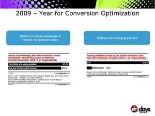 2009 – Year for Conversion Optimization 