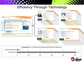 Efficiency Through Technology 1 of 16 2 of 16 3 of 16 4 of 16 16 