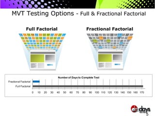MVT Testing Options  - Full & Fractional Factorial Fractional Factorial Full Factorial 