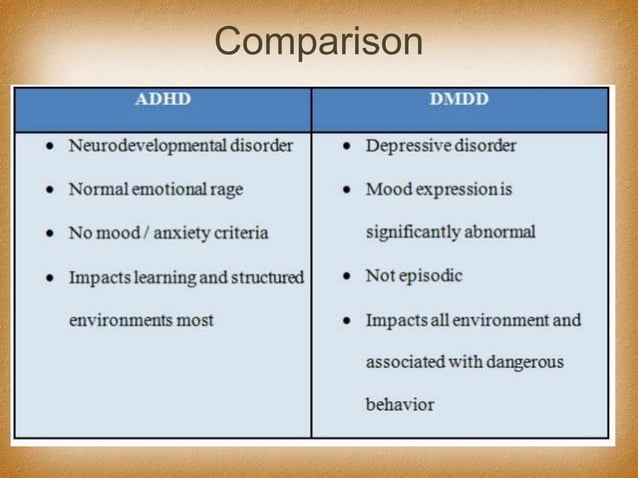 Dmdd disruptive mood dysregulation disorder