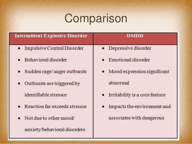 The Effects Of Disruptive Dysregulation Disorder