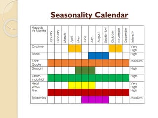 Seasonality Calendar
 