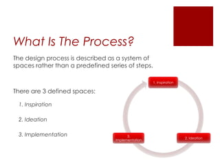What Is The Process?
The design process is described as a system of
spaces rather than a predefined series of steps.
1. Inspiration

There are 3 defined spaces:
1. Inspiration
2. Ideation
3. Implementation

3.
Implementation

2. Ideation

 