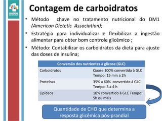 Contagem de carboidratos
• Método chave no tratamento nutricional do DM1
(American Dietetic Association);
• Estratégia para individualizar e flexibilizar a ingestão
alimentar para obter bom controle glicêmico ;
• Método: Contabilizar os carboidratos da dieta para ajuste
das doses de insulina;
Conversão dos nutrientes à glicose (GLC)
Carboidratos Quase 100% convertida à GLC
Tempo: 15 min a 2h
Proteínas 35% a 60% convertido á GLC
Tempo: 3 a 4 h
Lipídeos 10% convertido à GLC Tempo:
5h ou mais
Quantidade de CHO que determina a
resposta glicêmica pós-prandial
 