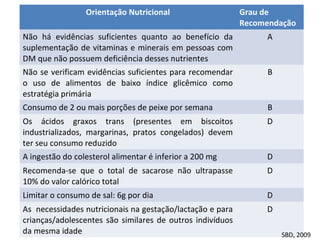 Orientação Nutricional Grau de
Recomendação
Não há evidências suficientes quanto ao benefício da
suplementação de vitaminas e minerais em pessoas com
DM que não possuem deficiência desses nutrientes
A
Não se verificam evidências suficientes para recomendar
o uso de alimentos de baixo índice glicêmico como
estratégia primária
B
Consumo de 2 ou mais porções de peixe por semana B
Os ácidos graxos trans (presentes em biscoitos
industrializados, margarinas, pratos congelados) devem
ter seu consumo reduzido
D
A ingestão do colesterol alimentar é inferior a 200 mg D
Recomenda-se que o total de sacarose não ultrapasse
10% do valor calórico total
D
Limitar o consumo de sal: 6g por dia D
As necessidades nutricionais na gestação/lactação e para
crianças/adolescentes são similares de outros indivíduos
da mesma idade
D
SBD, 2009
 