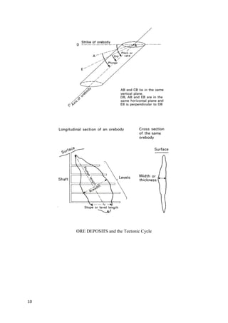 10
ORE DEPOSITS and the Tectonic Cycle
 