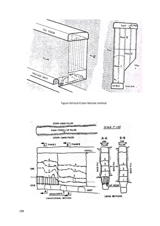108
Figure Vertical Crater Retreat method
 