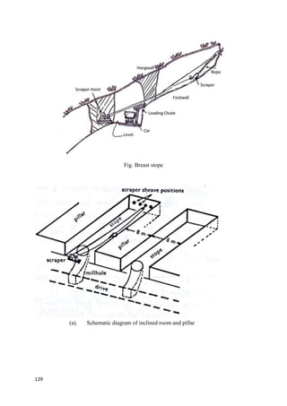 129
Fig. Breast stope
(a). Schematic diagram of inclined room and pillar
 