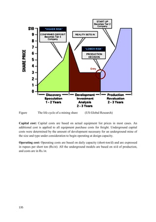 135
Figure The life cycle of a mining share (US Global Research)
Capital cost: Capital costs are based on actual equipment list prices in most cases. An
additional cost is applied to all equipment purchase costs for freight. Underground capital
costs were determined by the amount of development necessary for an underground mine of
the size and type under consideration to begin operating at design capacity.
Operating cost: Operating costs are based on daily capacity (short-ton/d) and are expressed
in rupees per short ton (Rs/st). All the underground models are based on st/d of production,
and costs are in Rs./st.
 